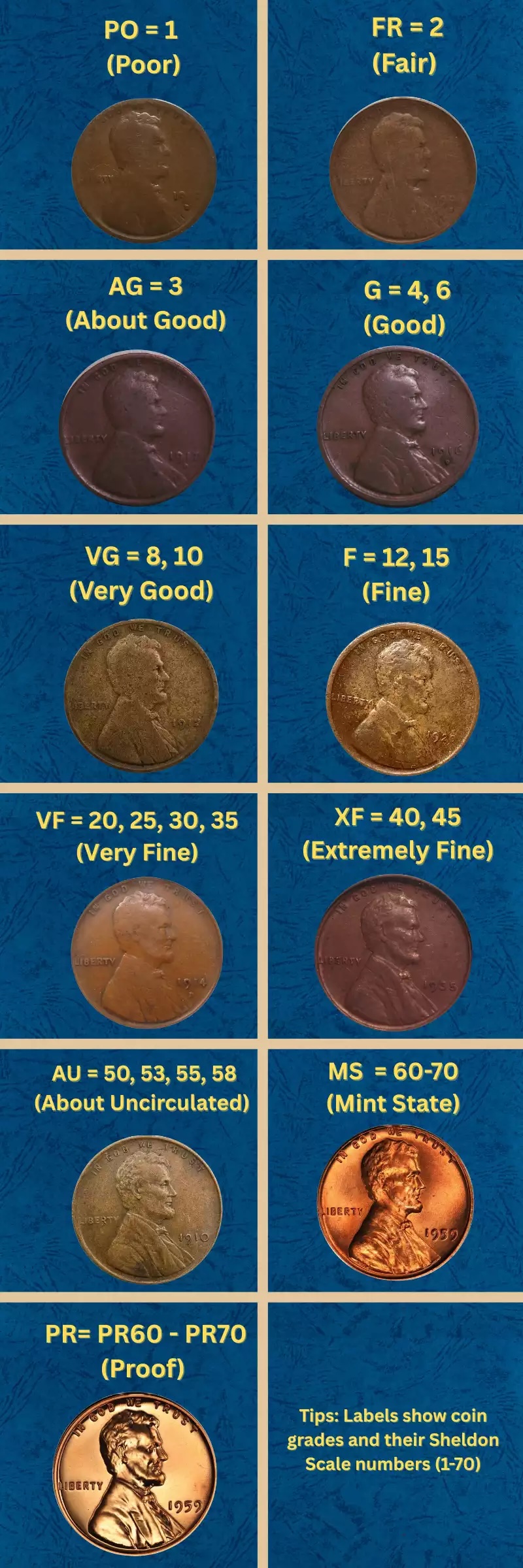 MS-65 vs MS-67 vs MS-68 Lincoln cent grade comparison